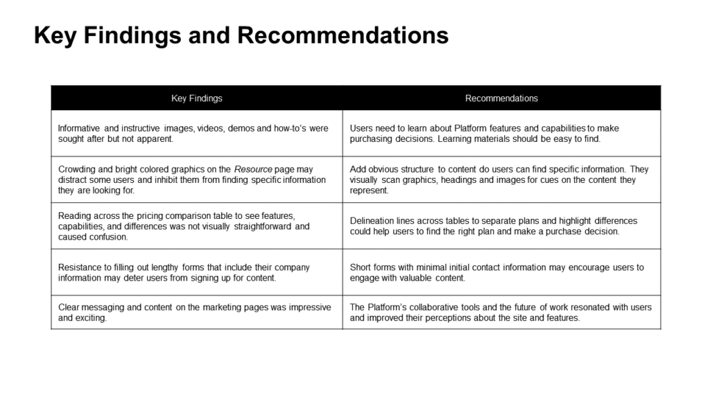 An image of a report slide that contains a list of Key findings and recommendations from the study.